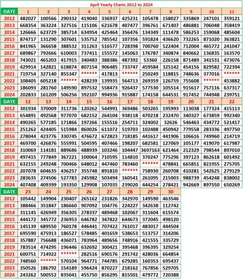 kerala lottery april month yearly chart